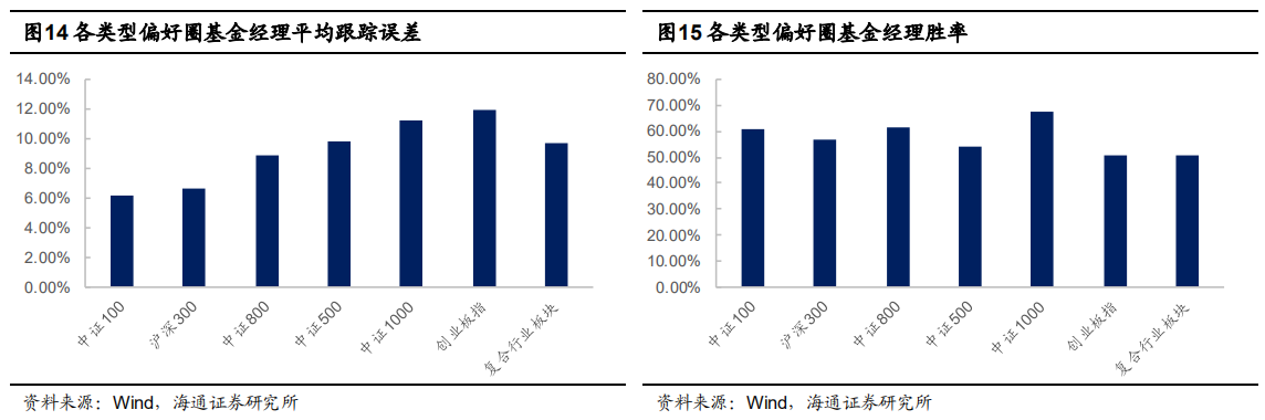 【投教科普】基金经理的偏好圈与能力圈