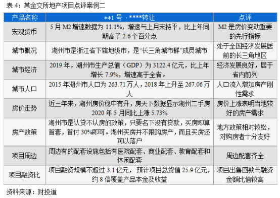 投资地产类金交所产品 你需要关注这些