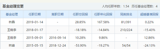 华夏基金一产品亏损 投资部高级副总裁出来