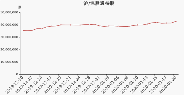 国元证券股东户数减少354户，户均持股27.97万元