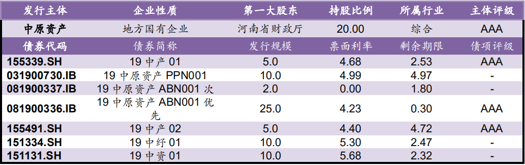 【风险提示】债券负面信息集合（10.08-10.09）