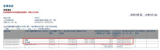 亏损超30% 华泰证券两高管清仓H股！定向计划存续期满 股权激励回购正在进行