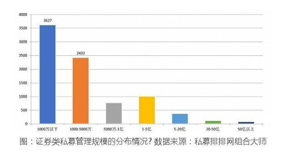 广州一私募基金经理转行做外卖小哥，两个月晋升为副站长