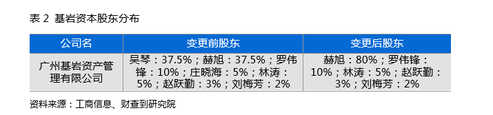 深扒：投B站竟“巨亏”，基岩资本到底干了啥？