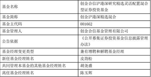 创金合信4只产品基金经理变更 陈玉辉、曹春林离任