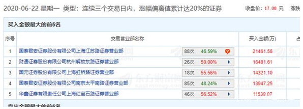 这家公司告别冬眠变妖股，神秘私募埋伏，“徐翔们”蠢蠢欲动