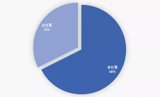 元气早报 l 私募基金一周备案情况及周末简讯