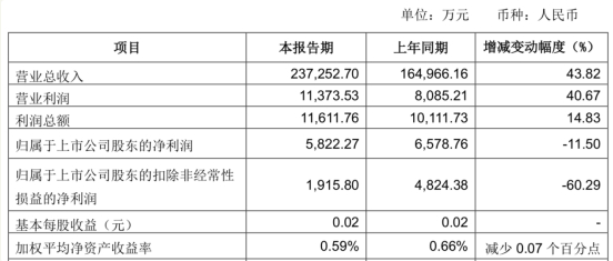 中原证券去年净利下降分红0.8亿 涉33起诉讼拟募53亿