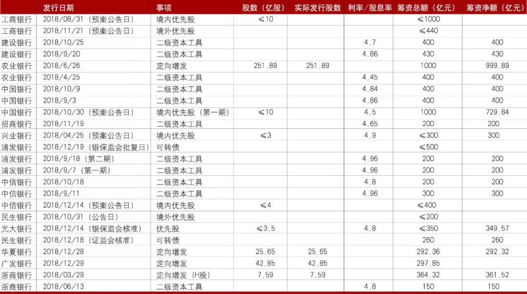 【市场表现】2019年商业银行财务状况如何？一文看懂