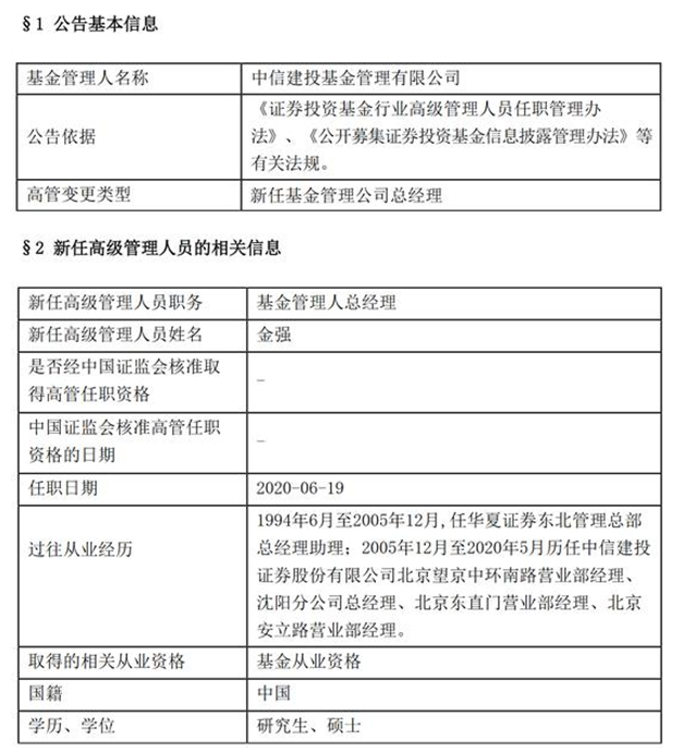 中信建投基金新任金强为总经理 曾为中信建投证券营业部经理