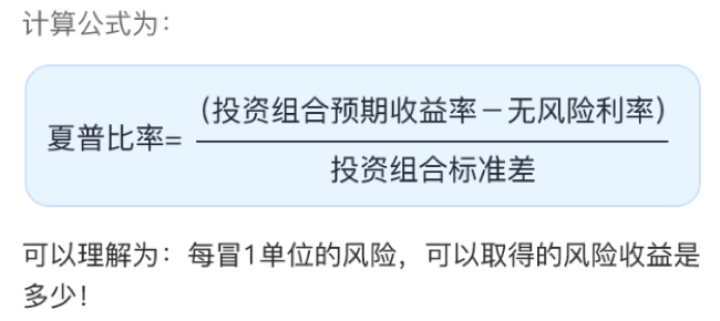 【投教科普】怎么用夏普比率筛选基金？