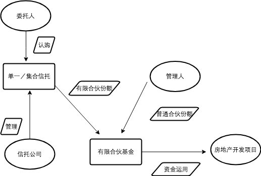 【投教科普】房地产投资信托基金（四）