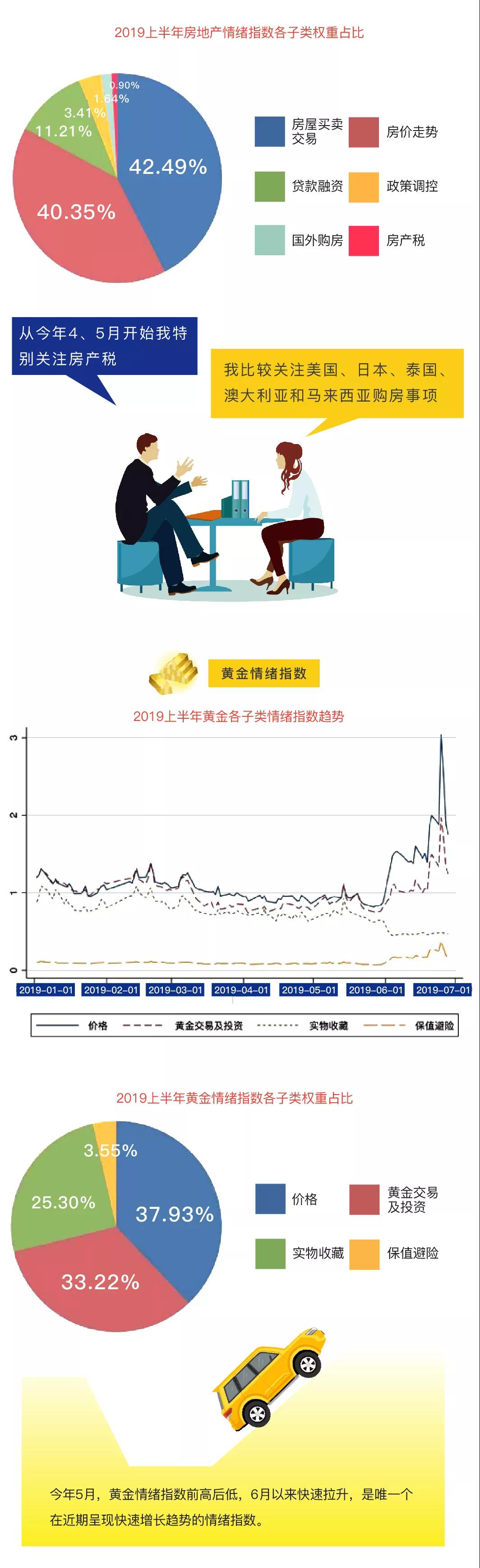 一分钟读懂2019上半年国民投资情绪指数报告