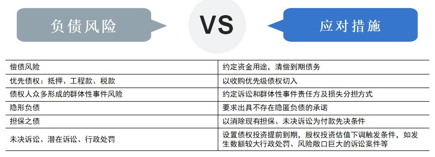 困境房产交易对手90%是非善类？甲乙丙资产量化风险方案抓紧学习一下