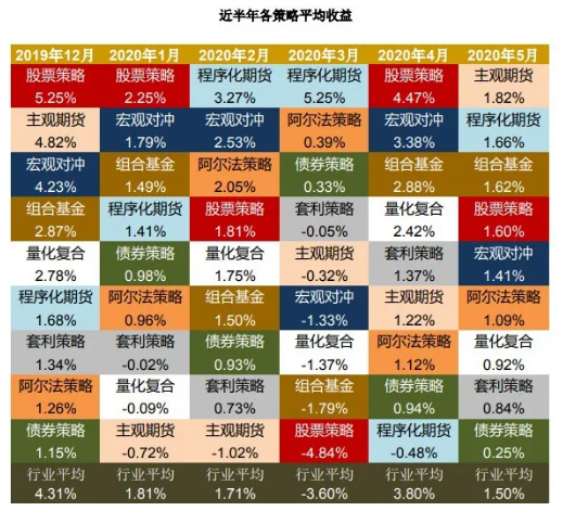 一扫年初阴霾！52家私募亮出最新业绩，近九成实现正收益，8家私募大赚超20%