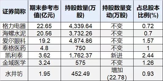 张磊笑了：高瓴又成大赢家！刚刚，三家医药股同时上市，最高狂涨90%