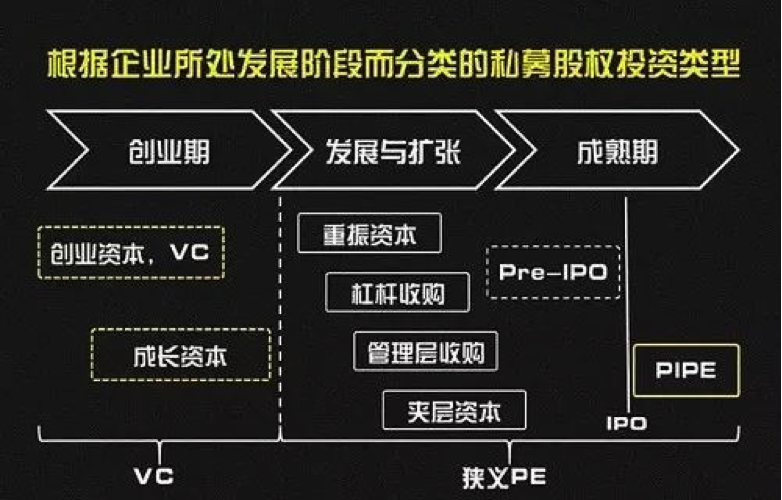 【投教科普】私募股权基金的项目评估标准