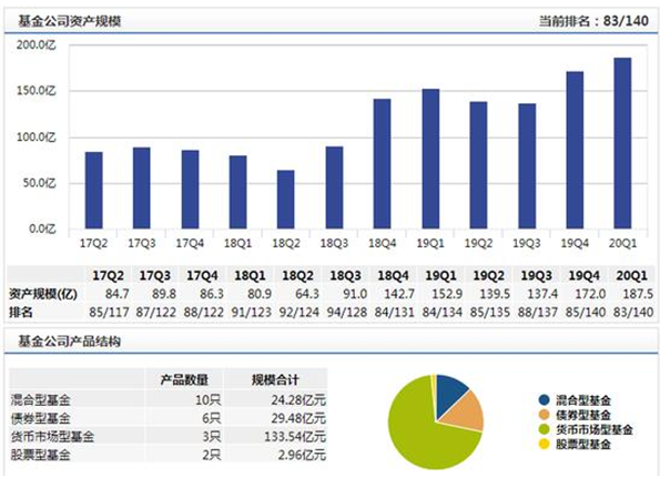 中信建投基金新任金强为总经理 曾为中信建投证券营业部经理