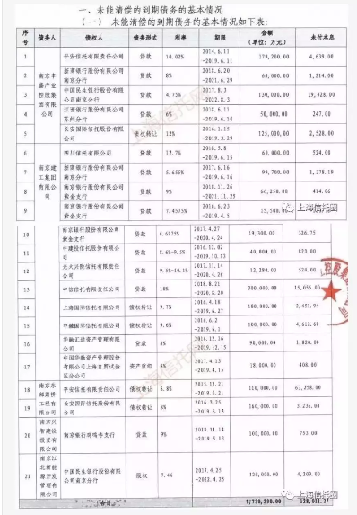 财富风险指北月报：2019年1-10月“爆雷”机构及产品分析