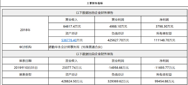 重磅！中国华融欲清仓青海省唯一的AMC牌照股权