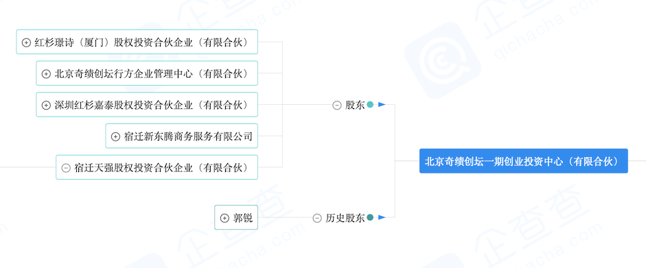 刘强东夫妇做LP