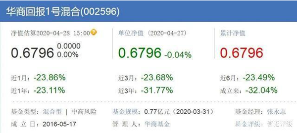 这只基金，一天暴跌了24%！