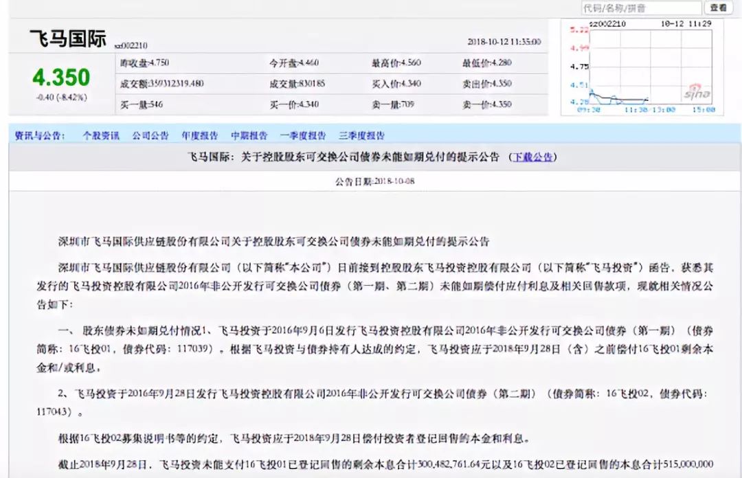 飞马国际控股股东可交换债违约 西部利得基金专户产品踩雷