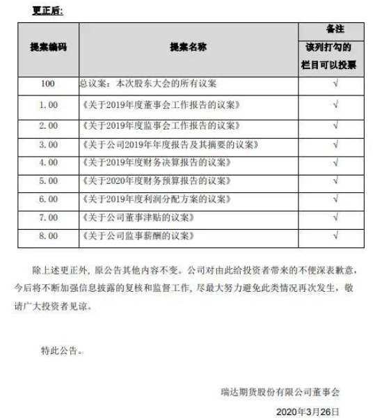 瑞达期货接连两起“乌龙” 中信证券连夜更换保代