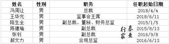 又见监管发函：万和证券收监管函 这家券商有点难