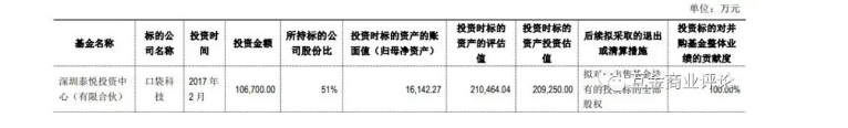 诺亚财富私募产品再次踩雷9亿元，投资人账面亏损90%！