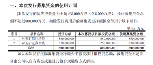 五矿信托资本扩张 股东强势注资55亿