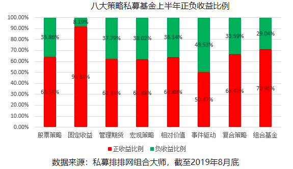 【市场表现】2019年8月份中国证券类私募基金行业概况