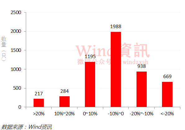 神奇私募在哪里？2016年私募基金排行榜权威发布！