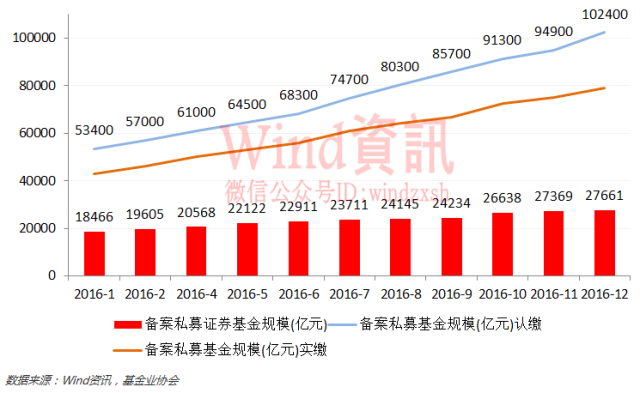 神奇私募在哪里？2016年私募基金排行榜权威发布！