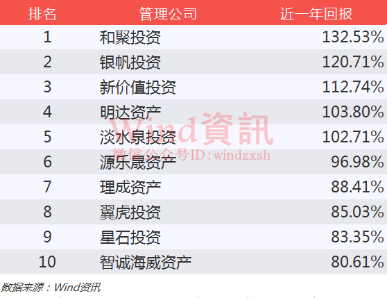 神奇私募在哪里？2016年私募基金排行榜权威发布！