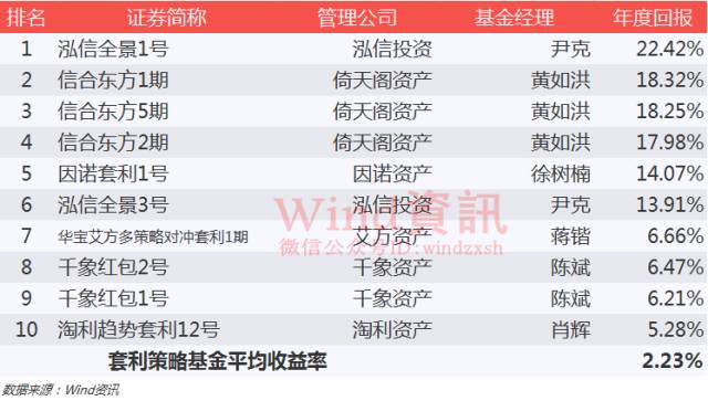 神奇私募在哪里？2016年私募基金排行榜权威发布！