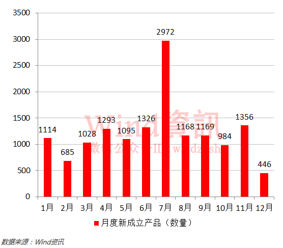 神奇私募在哪里？2016年私募基金排行榜权威发布！