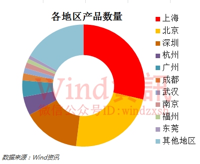 神奇私募在哪里？2016年私募基金排行榜权威发布！