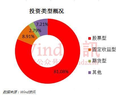 神奇私募在哪里？2016年私募基金排行榜权威发布！