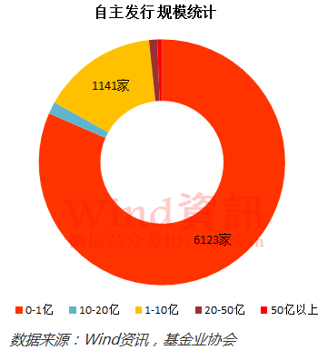 神奇私募在哪里？2016年私募基金排行榜权威发布！