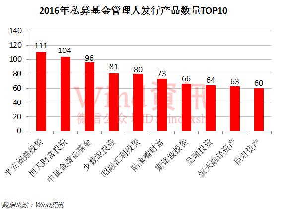 神奇私募在哪里？2016年私募基金排行榜权威发布！