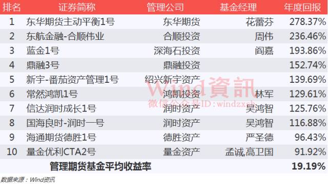 神奇私募在哪里？2016年私募基金排行榜权威发布！