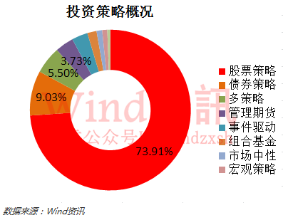 神奇私募在哪里？2016年私募基金排行榜权威发布！