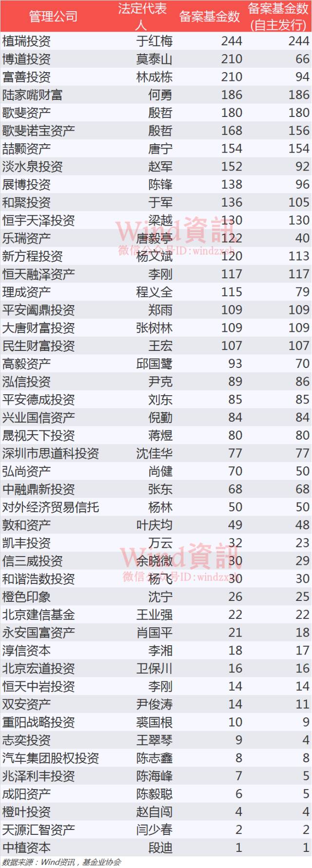 神奇私募在哪里？2016年私募基金排行榜权威发布！