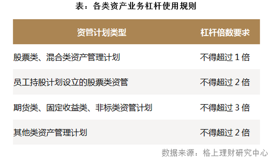 私募必备：2016年私募监管政策年终盘点