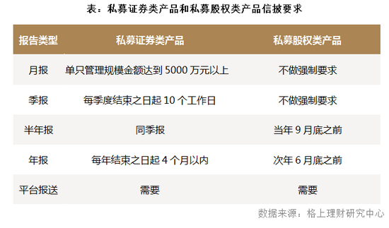 私募必备：2016年私募监管政策年终盘点