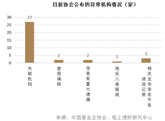 私募必备：2016年私募监管政策年终盘点