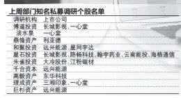 新年首周机构叩响85家公司大门 私募大佬带来“红包行情”？