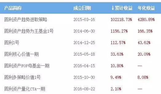 被最猛期货私募震到了：产品净值一年暴涨150倍！