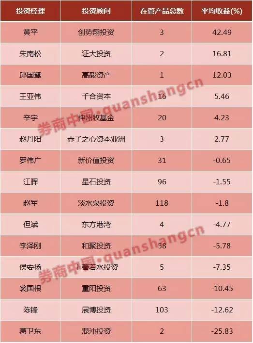 但斌被黑？其实太多私募大佬过去一年都不好过